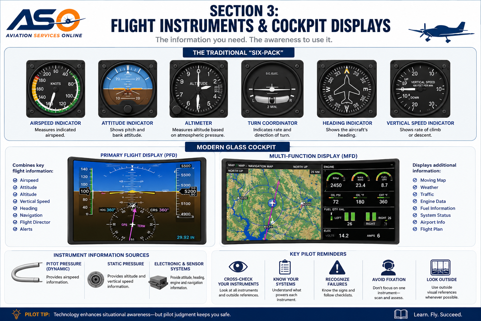 Section 3: Flight Instruments & Cockpit Displays